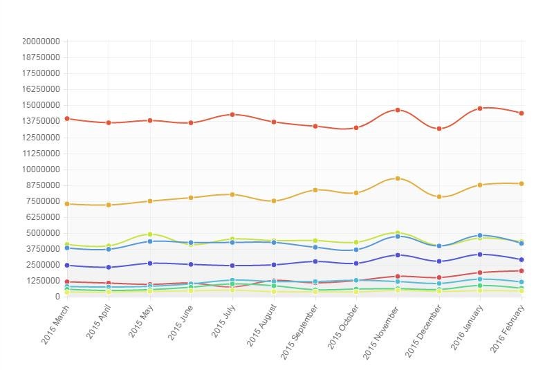 UK news websites average unique browsers for last 12 months (ABC)