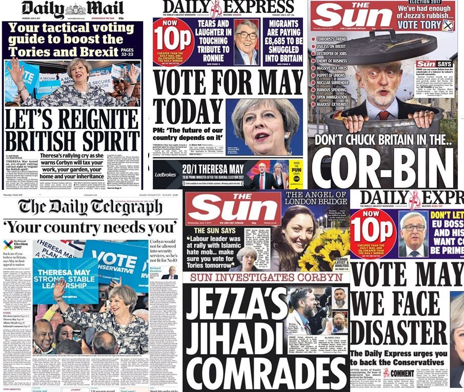 Why Labour supporters may over estimate the influence of the partisan pro-Tory press