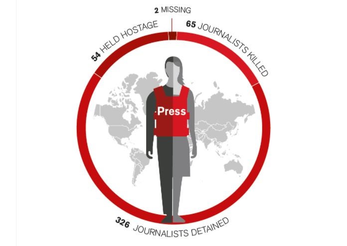 RSF: 2017 least deadly year for journalists since 2003 - but 65 were killed and 370 are jailed or held hostage for doing their jobs