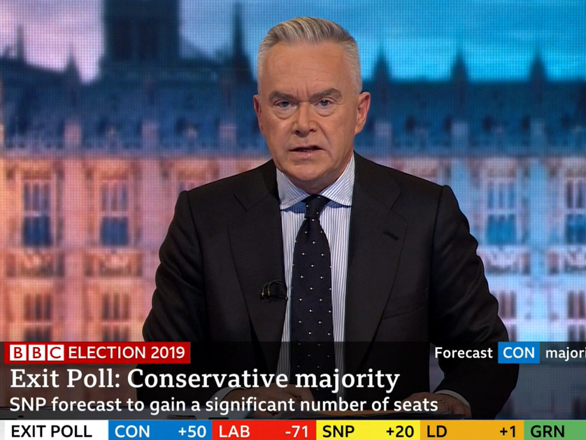 4.7m watch BBC election coverage led by Huw Edwards as Channel 4 audience halves