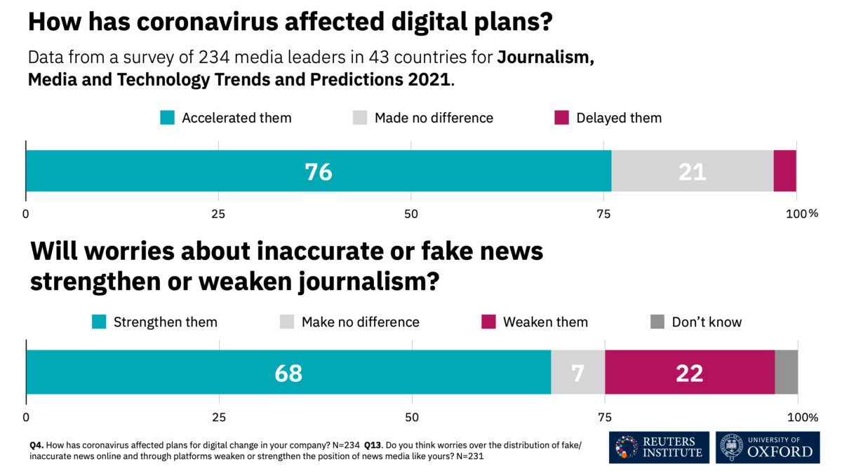 media research topics 2021