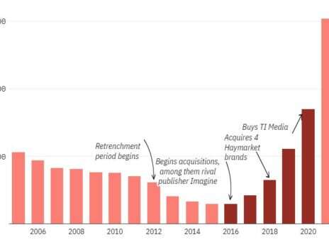 Future Publishing timeline: Company's journey from zero to £4bn market cap media giant