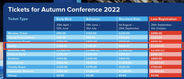 Conservative Party conference media fees