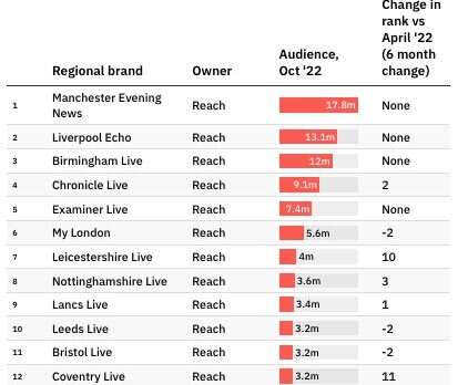 Who owns UK local news media? Print and digital consolidation charted