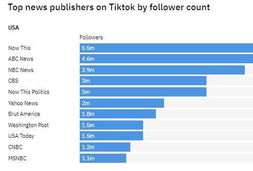 what is the difference between web app and fut companion｜TikTok