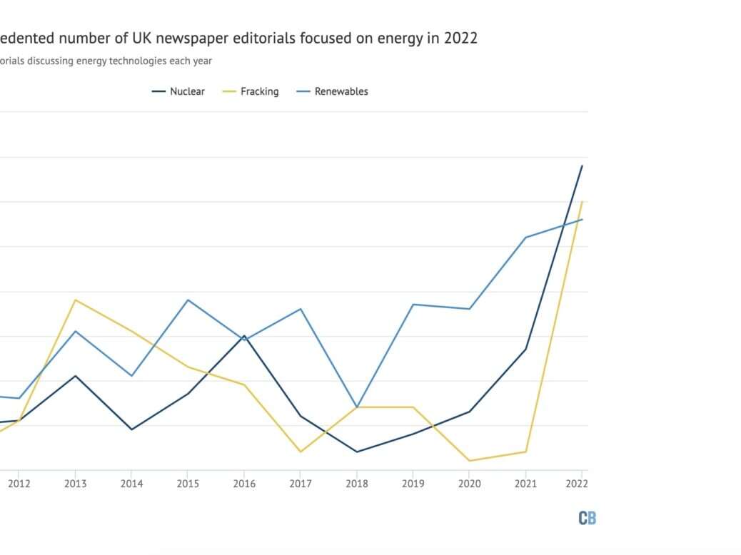 Carbon Brief UK press fracking nuclear renewables