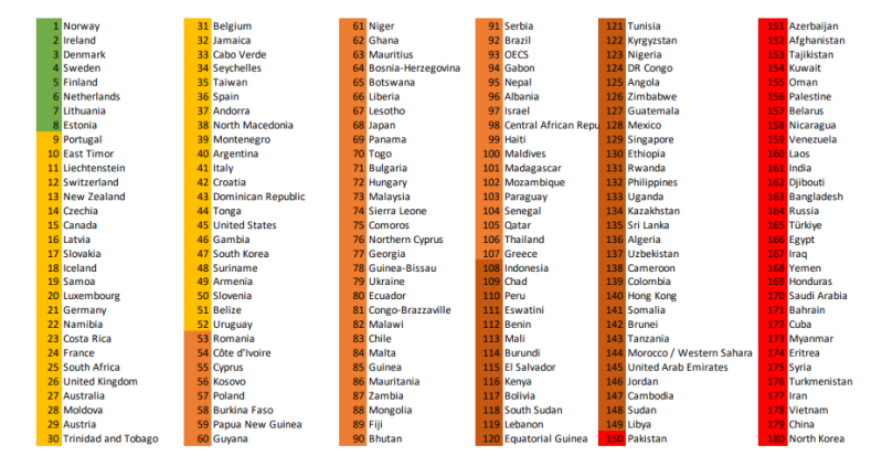 World Press Freedom Index 2023 List