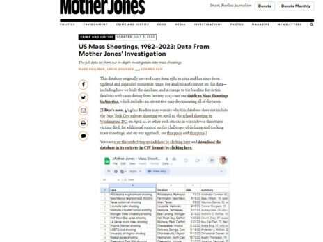 Mother Jones gun violence reporting boosted by $350,000 donations