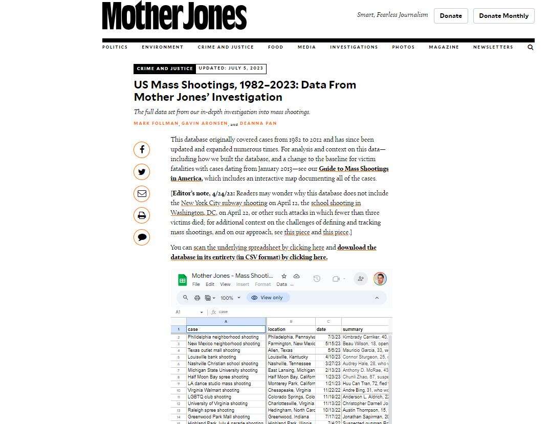 Mother Jones gun violence reporting boosted by $350,000 donations
