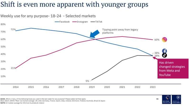 News trends: Gen Z and social media