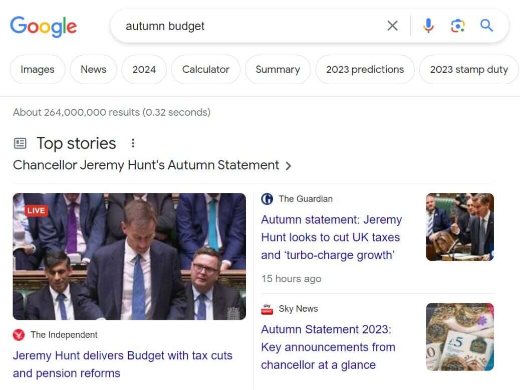 The Independent, The Guardian and Sky News appeared top in a search by Press Gazette for Autumn Budget news