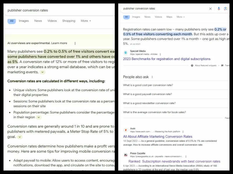 AI-driven search on Google in the US delivers an AI-written summary of publisher content (left) whereas conventional search provides links to publishers (right). Picture: Press Gazette