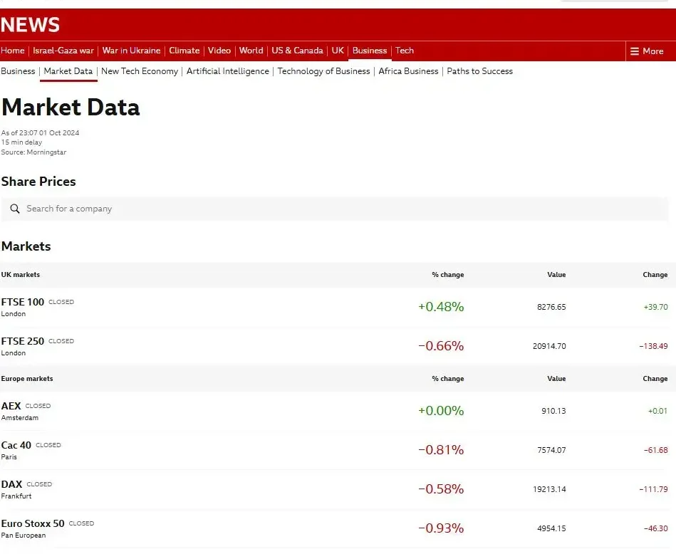 BBC News market data page, as screenshotted on 1 October 2024.