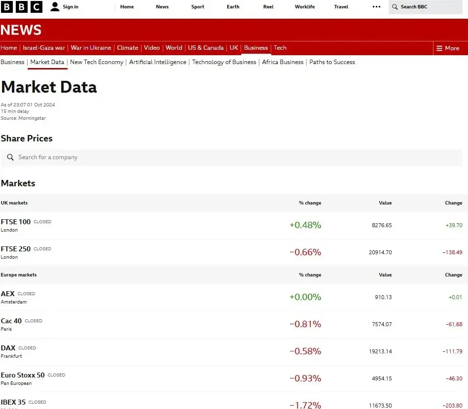 BBC ends financial data feeds to save money