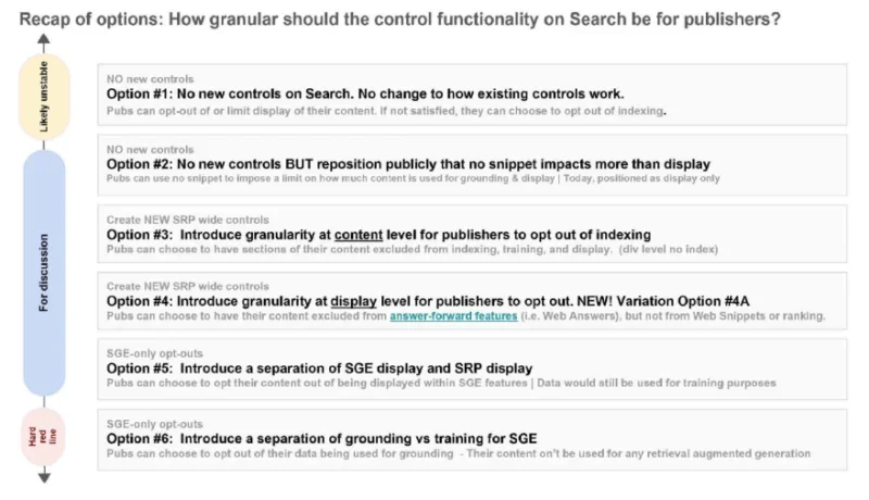 Google search publisher controls slides as disclosed in search monopoly remedies trial. Picture: US Department of Justice