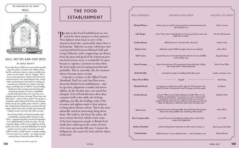 Double page spread from issue one of Vittles print magazine in spring 2025, feature about 'the food establishment'