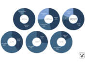 Six pie charts display the type of content Pugpig's publishers offer on their apps.
