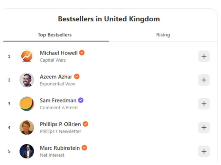 Photo of Substack reveals newsletters with most paying subscribers in UK