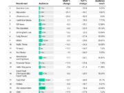 Top 50 UK news websites