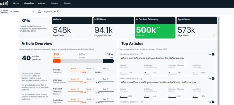 What the Maro dashboard can look like, including measures of success for the website, AI answers, MSN and Apple News