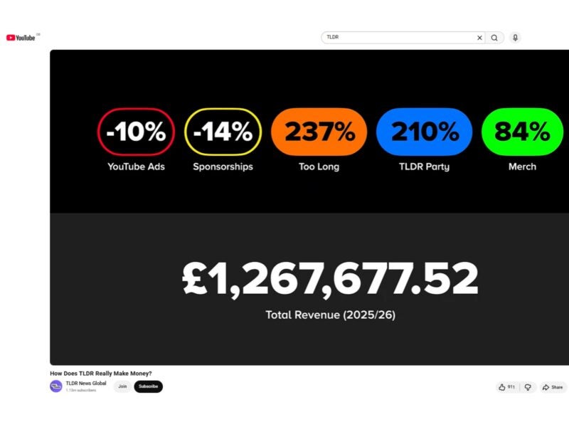 TLDR's Youtube video sharing its finances, showing the year-on-year increase and decrease for different revenue streams. Picture: TLDR Youtube