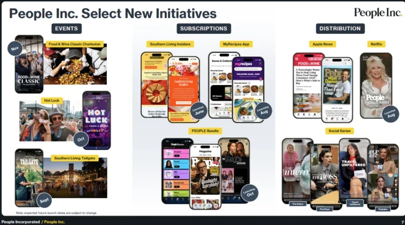 Slide showing new initiatives at People Inc across events, subscriptions and distribution including events Food & Wine Classic Charleston, Hot Luck, Southern Living Tailgate, and subscriptions Southern Living Insiders, MyRecipes app and People bundle