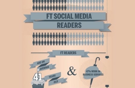 How the FT uses social media and five other must-reads