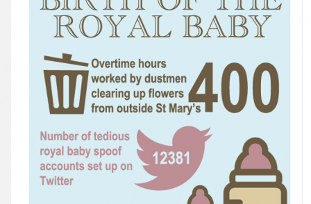 Clarence House Storify page injects a sense of proportion to royal baby coverage - online round-up
